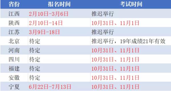 二建報(bào)名時(shí)間2023年考試時(shí)間（二建報(bào)名時(shí)間2023年考試時(shí)間官網(wǎng)）