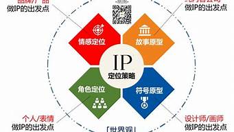 品牌IP