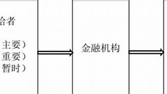 金融衍生品市場(chǎng)的構(gòu)成（金融衍生品市場(chǎng)的構(gòu)成要素）