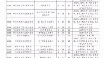 山東專升本專業(yè)對照表2022（山東專升本專業(yè)對照表2022對應(yīng)大學(xué)）