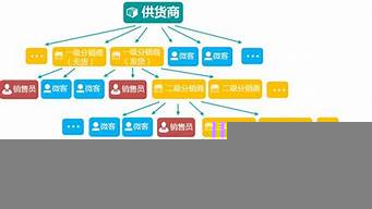 分銷渠道的作用是什么（分銷渠道的作用是什么意思）