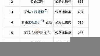 環(huán)境工程最吃香的三個專業(yè)（環(huán)境工程最吃香的三個專業(yè)排名）