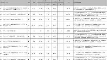 別墅景觀設計報價表格（別墅景觀設計報價表格大全）