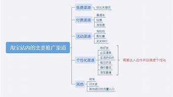 店鋪推廣渠道有哪些方式（店鋪的推廣方式）