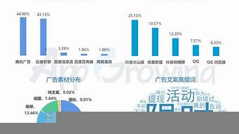 廣告投放公司（短信廣告投放）