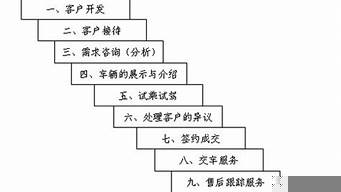 店里好幾個銷售顧問怎樣安排（店里好幾個銷售顧問怎樣安排的）