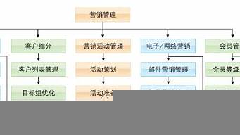 電子商務(wù)銷售工作內(nèi)容（電子商務(wù)銷售工作內(nèi)容描述）