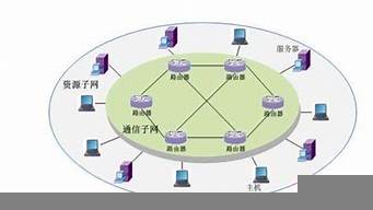 計算機(jī)網(wǎng)絡(luò)和tcpip的區(qū)別（計算機(jī)網(wǎng)絡(luò)和tcpip協(xié)議兩本書）