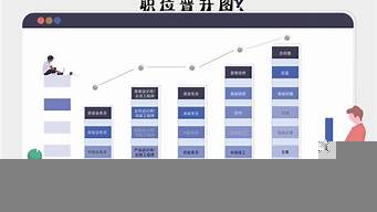 電商工作有哪些職位（學(xué)電商出來一般干什么工作）