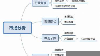 市場分析方法有哪幾種（市場分析用什么方法）