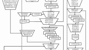 活動管理的六大流程（活動管理的六大流程包括）