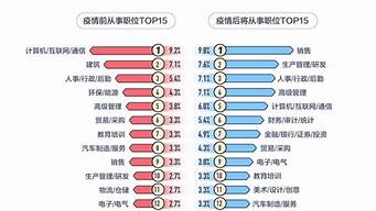 對(duì)于銷售這個(gè)職業(yè)的理解（對(duì)于銷售這個(gè)職業(yè)的理解和看法）