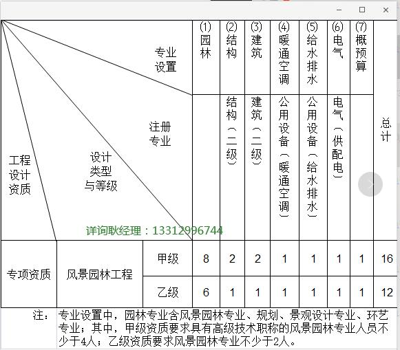 樂(lè)道景觀設(shè)計(jì)資質(zhì)（樂(lè)道景觀設(shè)計(jì)有限公司官網(wǎng)）