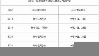 一建報名時間2023年官網(wǎng)（一建報名時間2023年官網(wǎng)公布）