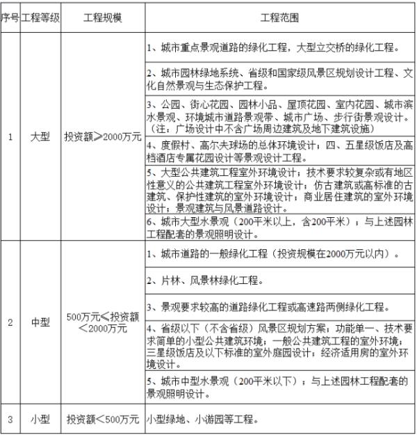 樂(lè)道景觀設(shè)計(jì)資質(zhì)（樂(lè)道景觀設(shè)計(jì)有限公司官網(wǎng)）