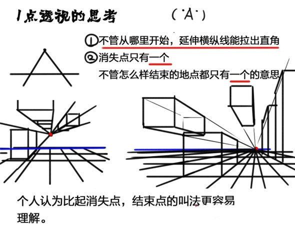 風(fēng)景透視圖片手繪圖（風(fēng)景透視圖片手繪圖高清）