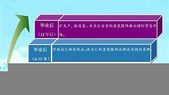 電子商務職業(yè)生涯規(guī)劃書2000字（電子商務個人職業(yè)生涯規(guī)劃書）