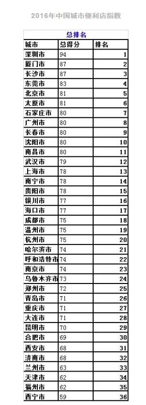 全家便利店的營銷策略（全家便利店的營銷策略論文）