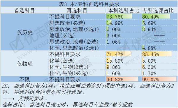 女生3+2學(xué)什么專業(yè)好