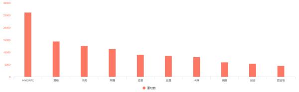 信息流廣告投放手游（信息流廣告投放手游怎么做）