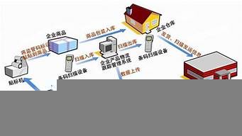 營銷都是干什么的