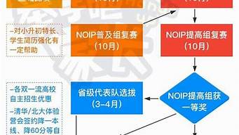 信奧賽哪個編程機構(gòu)更專業(yè)（編程培訓機構(gòu)排名前十）