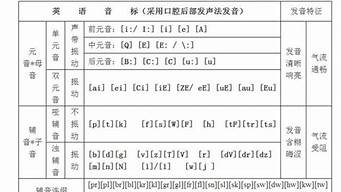 夜晚的英文音標(biāo)