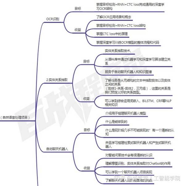 先進(jìn)機(jī)器人控制pdf（先進(jìn)機(jī)器人控制pdf網(wǎng)盤鏈接）