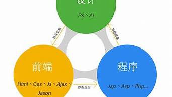 網(wǎng)站開發(fā)流程分為哪五個(gè)階段（網(wǎng)站開發(fā)流程有哪幾個(gè)階段）