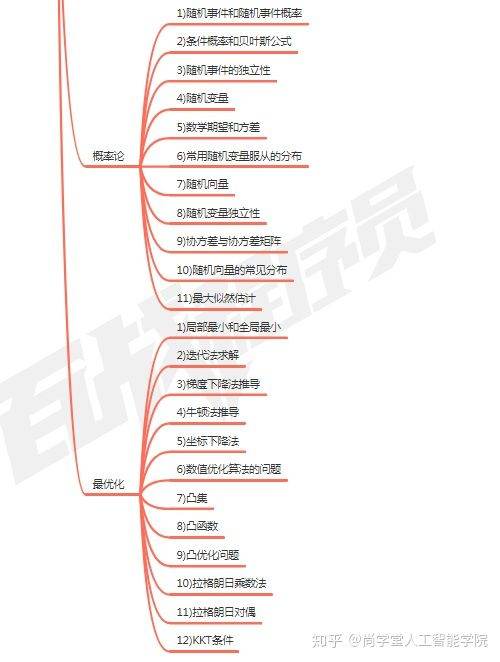 先進(jìn)機(jī)器人控制pdf（先進(jìn)機(jī)器人控制pdf網(wǎng)盤鏈接）