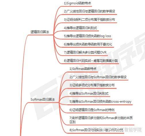 先進(jìn)機(jī)器人控制pdf（先進(jìn)機(jī)器人控制pdf網(wǎng)盤鏈接）