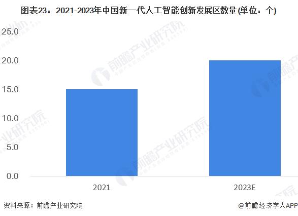 騰訊人工智能平臺(tái)（騰訊人工智能平臺(tái)部總監(jiān)）