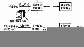 計(jì)算機(jī)輔助設(shè)計(jì)簡(jiǎn)稱cam（計(jì)算機(jī)輔助設(shè)計(jì)簡(jiǎn)稱cad）