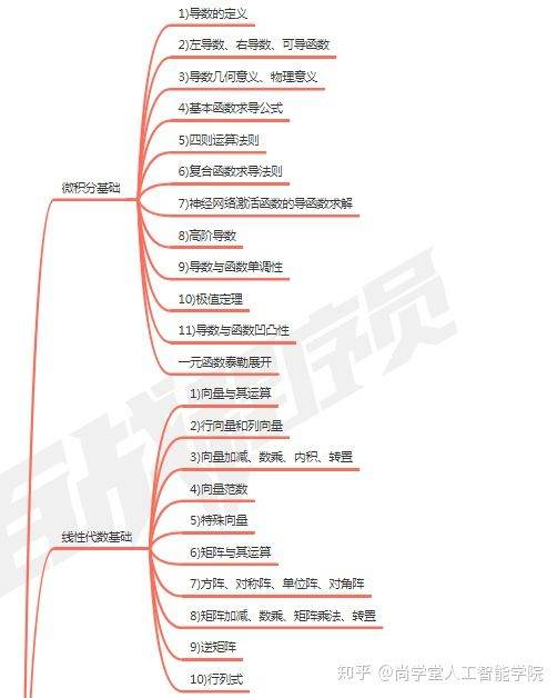 先進(jìn)機(jī)器人控制pdf（先進(jìn)機(jī)器人控制pdf網(wǎng)盤鏈接）