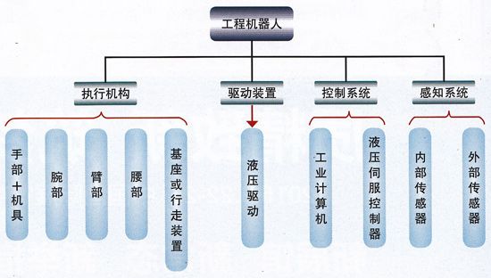 機(jī)器人技術(shù)介紹（機(jī)器人技術(shù)介紹小論文）