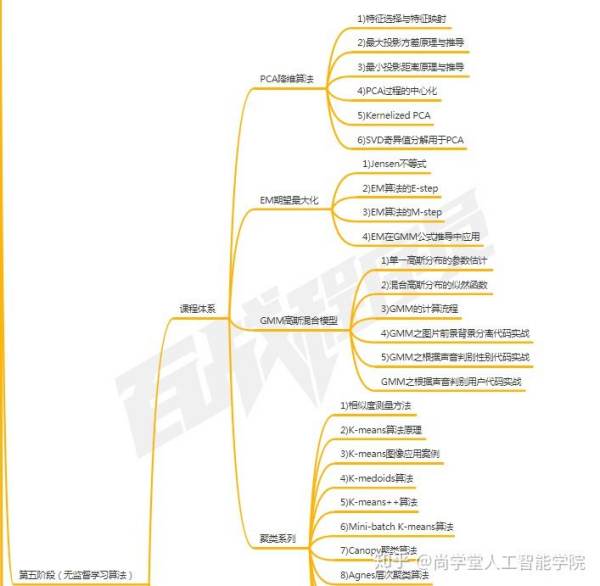 先進(jìn)機(jī)器人控制pdf（先進(jìn)機(jī)器人控制pdf網(wǎng)盤鏈接）