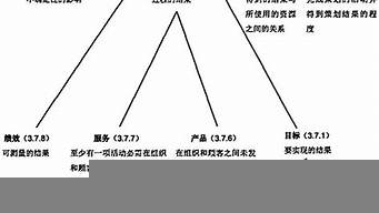 相關(guān)方（相關(guān)方的定義）