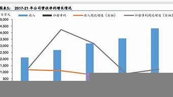 中國十大檢測機構(gòu)排行（全國第三方檢測機構(gòu)排名）