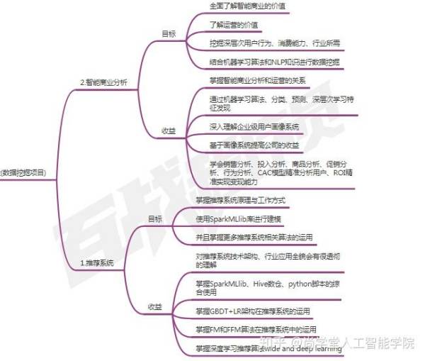 先進(jìn)機(jī)器人控制pdf（先進(jìn)機(jī)器人控制pdf網(wǎng)盤鏈接）