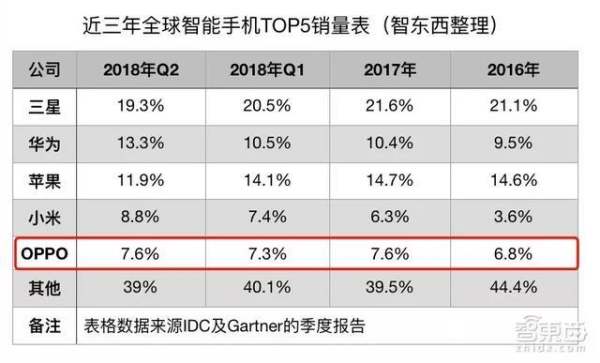 中國(guó)用什么手機(jī)的人最多（到底蘋果手機(jī)好還是華為手機(jī)好）