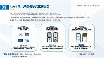 paypal境外支付怎么開（paypal境外交易）