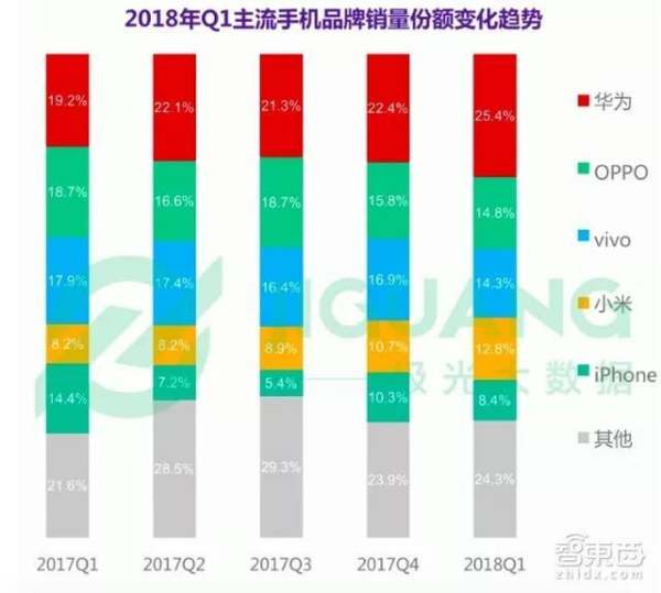 中國(guó)用什么手機(jī)的人最多（到底蘋果手機(jī)好還是華為手機(jī)好）