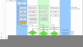 小程序開發(fā)流程詳細(xì)（微信小程序是怎么開發(fā)的）