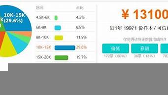 平面設(shè)計(jì)一般工資多少