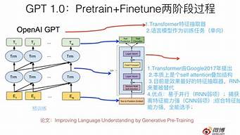 gpt3接口（GPT3接口）