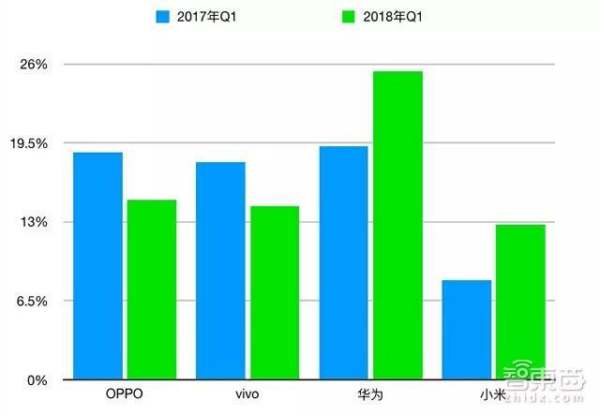 中國(guó)用什么手機(jī)的人最多（到底蘋果手機(jī)好還是華為手機(jī)好）