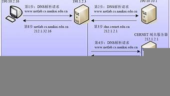 免費域名空間（免費域名空間注冊網(wǎng)站）