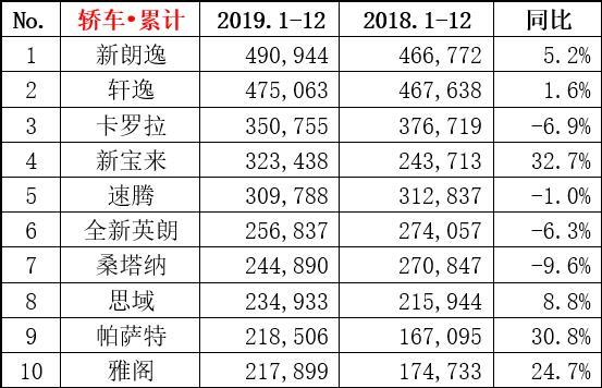 小型轎車銷量排行榜