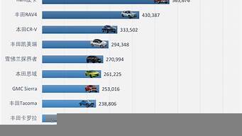 2015美國汽車銷量排行榜（2015美國汽車銷量排行榜最新）