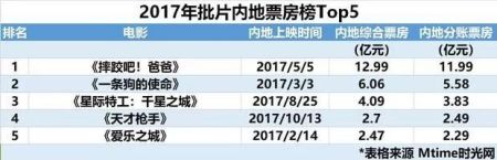 2017好萊塢電影排行榜（2017好萊塢電影排行榜最新）